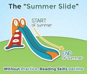 Summer Slide